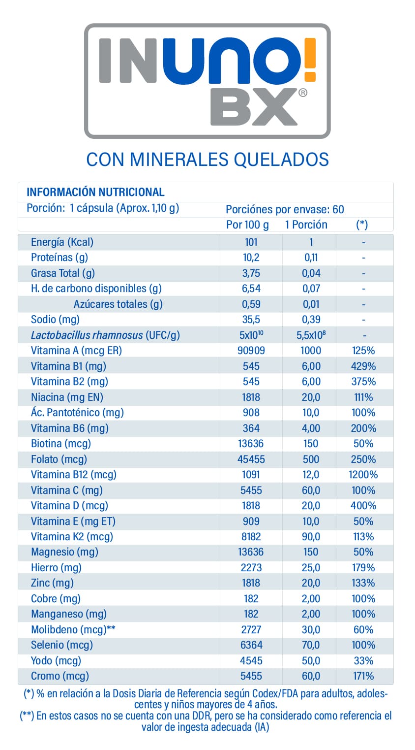 Tabla nutricional completa de INUNO! BX
